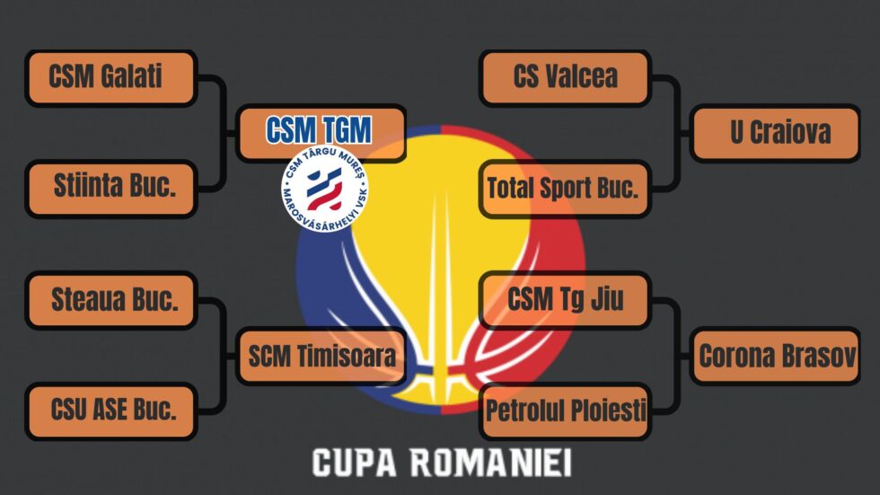 CSM Târgu Mureș intră în turul 2 al CR la baschet masculin