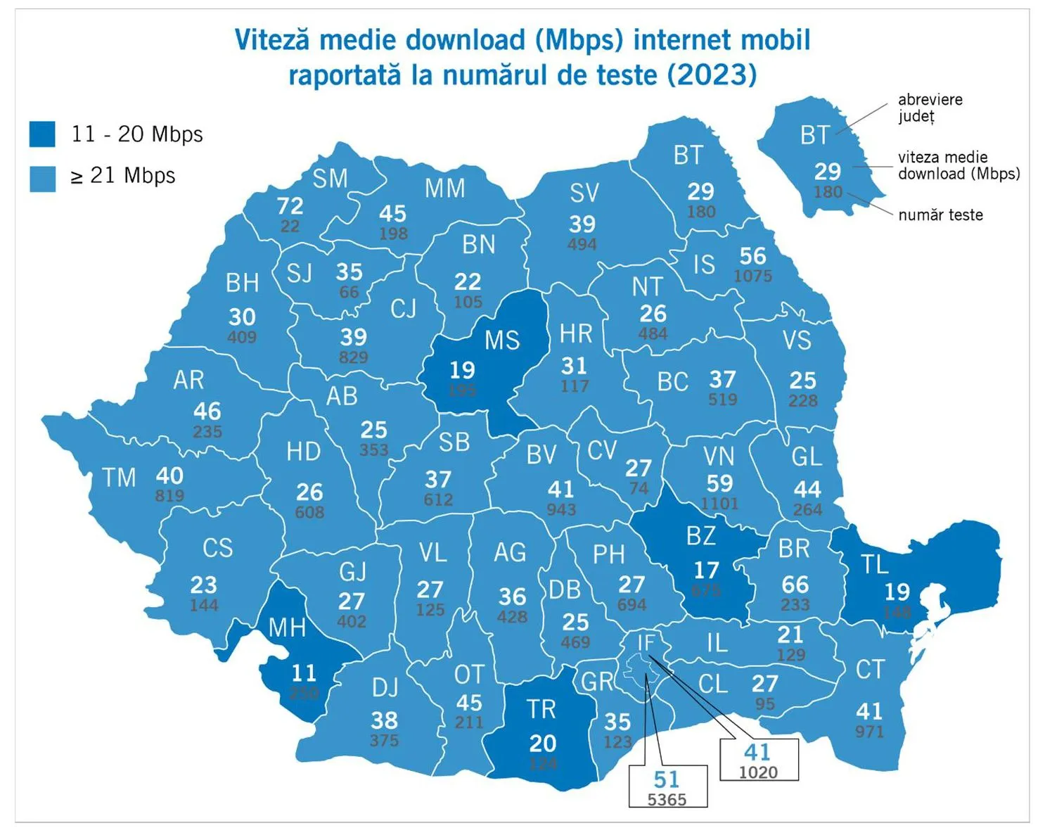 Județul Mureș a rămas în urmă la viteza de internet