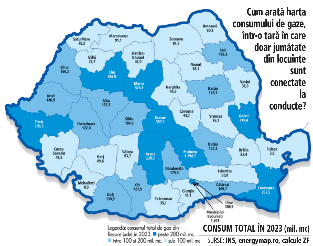 Județul Mureș se afla în 2023 pe locul 3 în țară la consumul de gaze