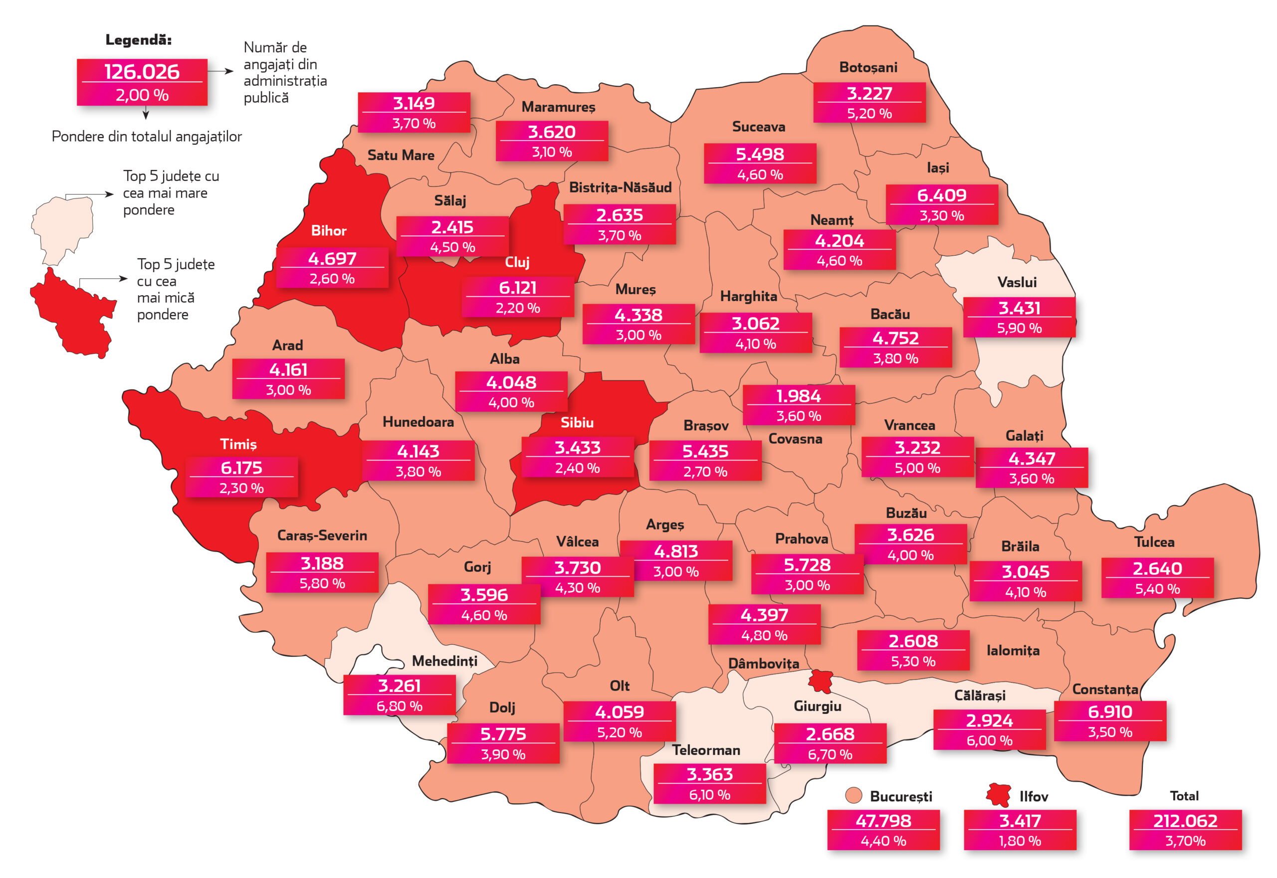 Ce pondere au angajații din administrația publică față de totalul lucrătorilor din județul Mureș