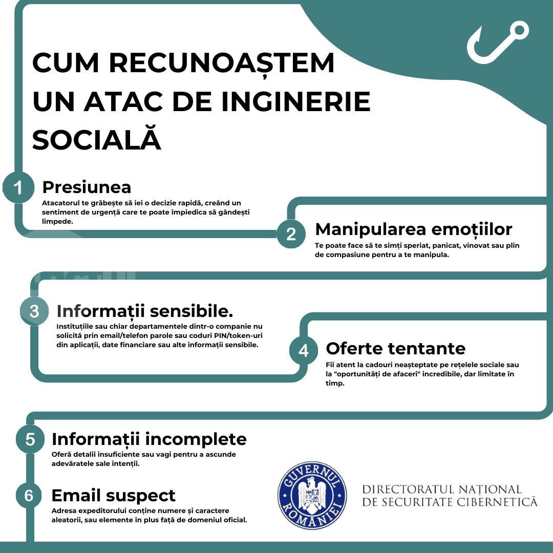 Cum recunoaștem atacurile online prin inginerie socială?