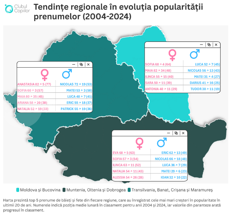 Nume de copii în Mures: Ce s-a schimbat în ultimii 20 de ani?- Studiu