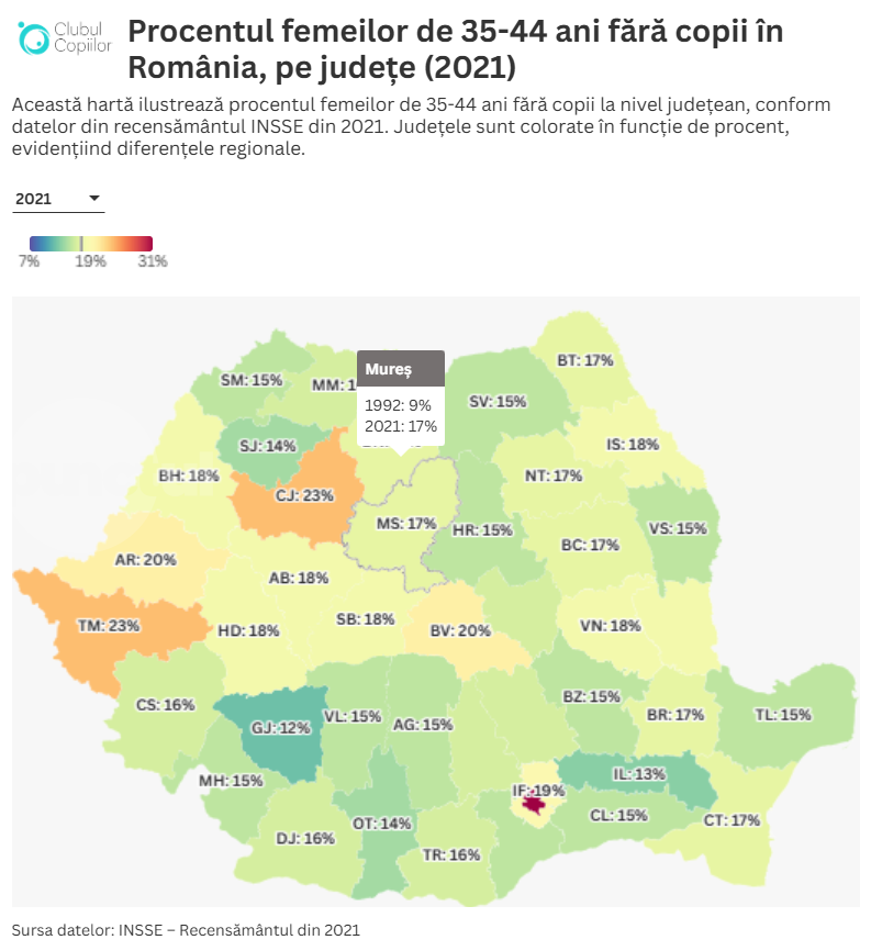 Numărul mamelor scade dramatic în România: Ce spun datele despre Mureș?-Studiu