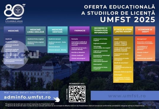 UMFST G.E. Palade Târgu Mureș anunță deschiderea sesiunii de preadmitere la programele de studii de licență și master