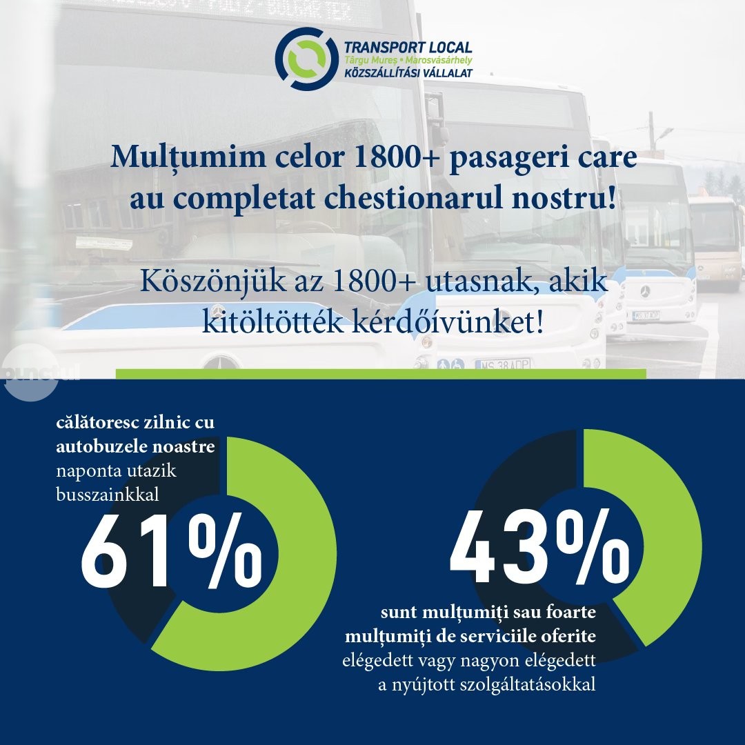 Transport local: Multe de făcut încă, dar suntem pe drumul cel bun