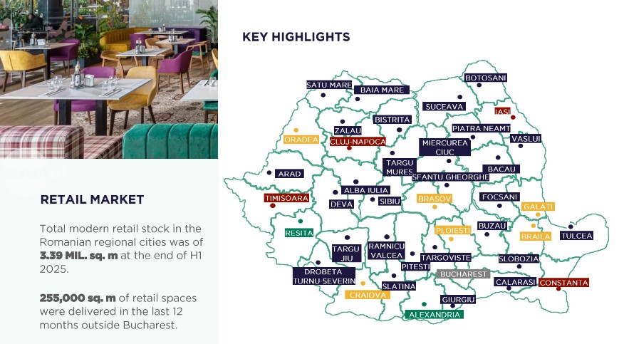 Mureșul parte din regiunea lider a spațiilor comerciale moderne