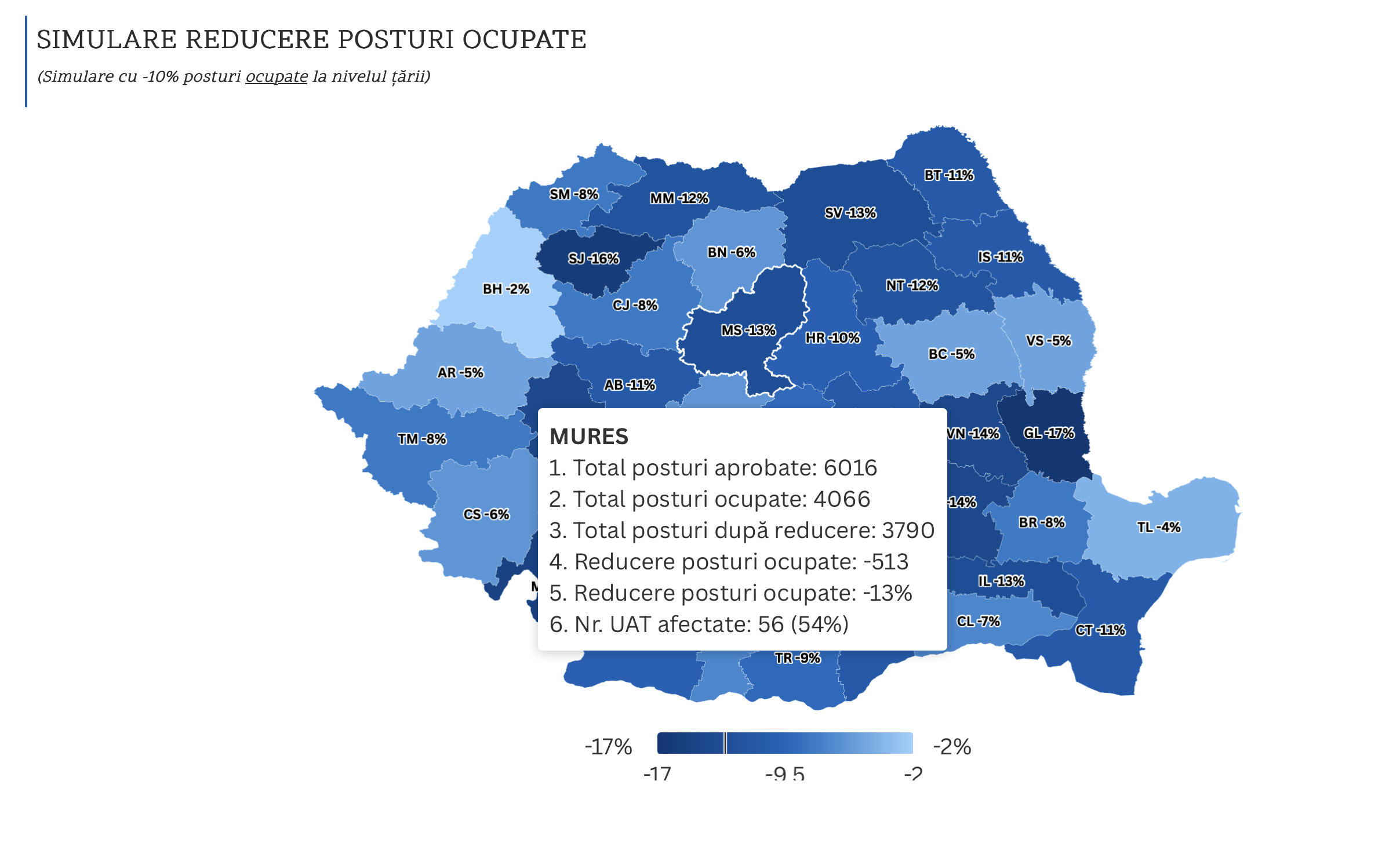 Scenariu sumbru pentru bugetarii mureșeni. Peste 500 de funcționari și-ar putea pierde posturile.