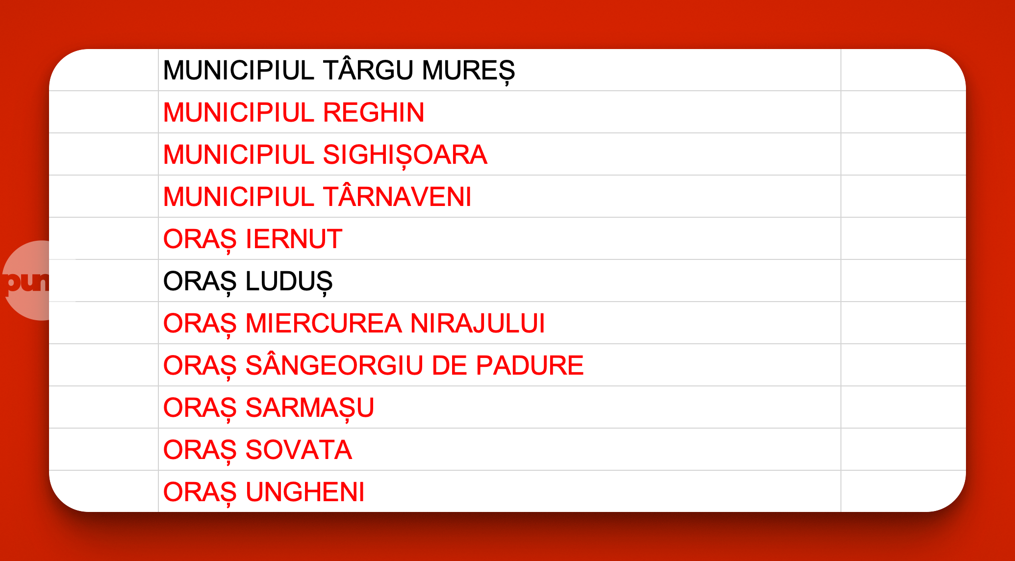 Pachetul 3 de reforme în administrația locală – retrogradarea municipiilor și orașele mureșene