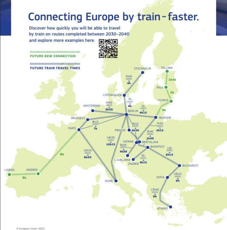 Nou plan UE. Cu trenul de la București la Budapesta sau Sofia în doar 6 ore