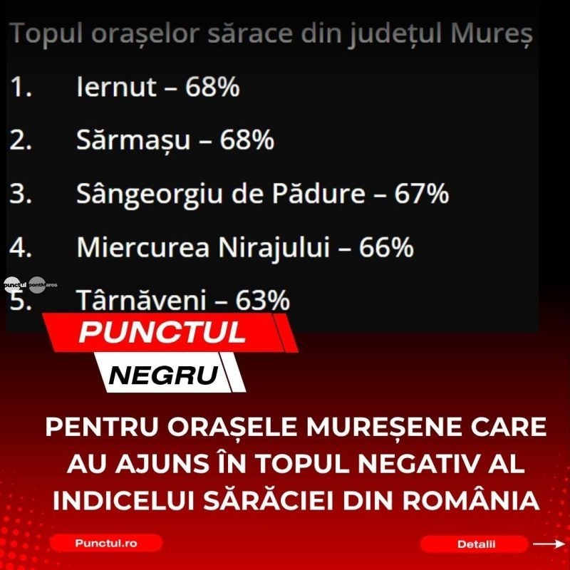Punctul negru