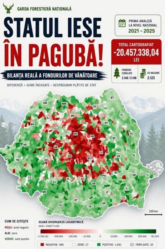 Statul a plătit cu 20,46 milioane de lei mai mult decât a încasat din gestionarea fondurilor cinegetice